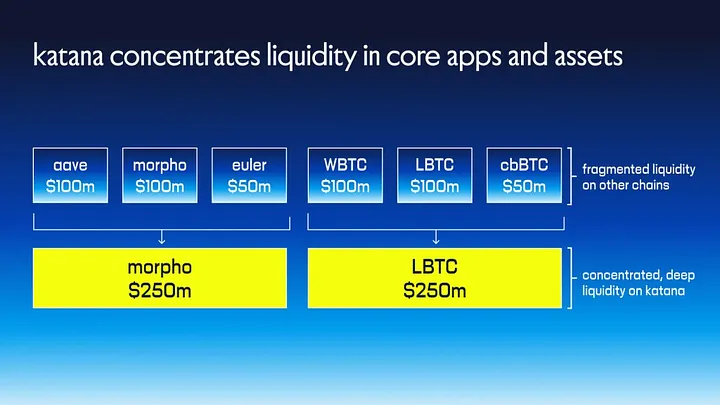 Katana Network Explained: How the KAT Token Works