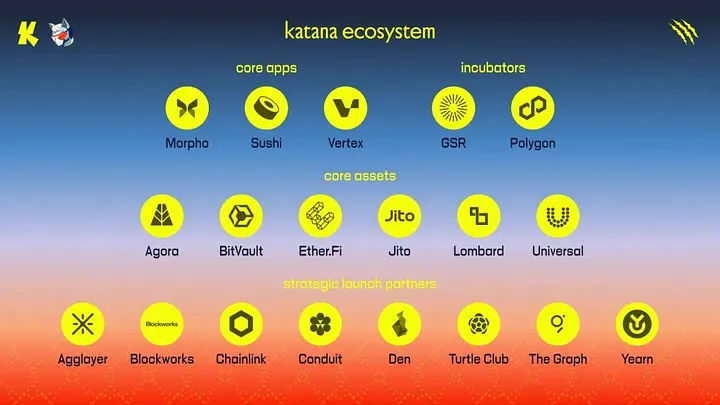 Katana Network Explained: How the KAT Token Works