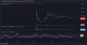 What is VeThor Token ($VTHO) & How to Trade VTHO Spot?
