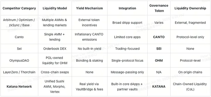 Katana Network Explained: How the KAT Token Works
