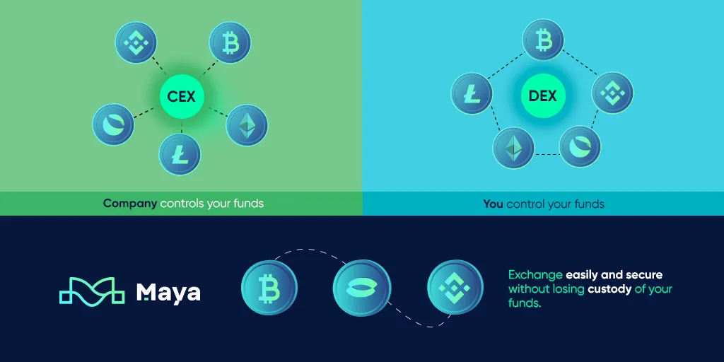 What is Maya Protocol?
