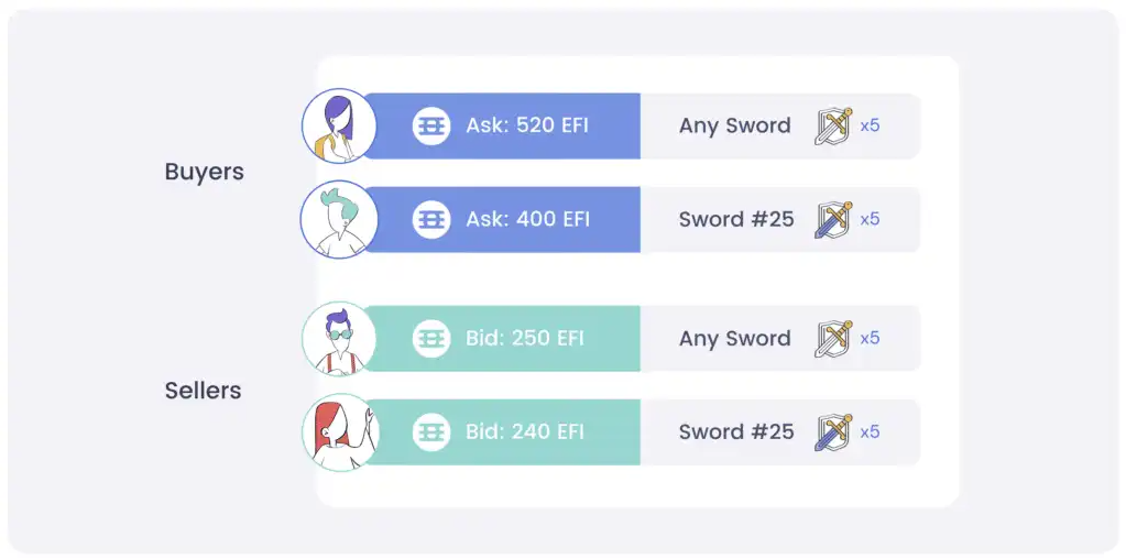 Enjin Coin Review 2025: Gaming On The Blockchain