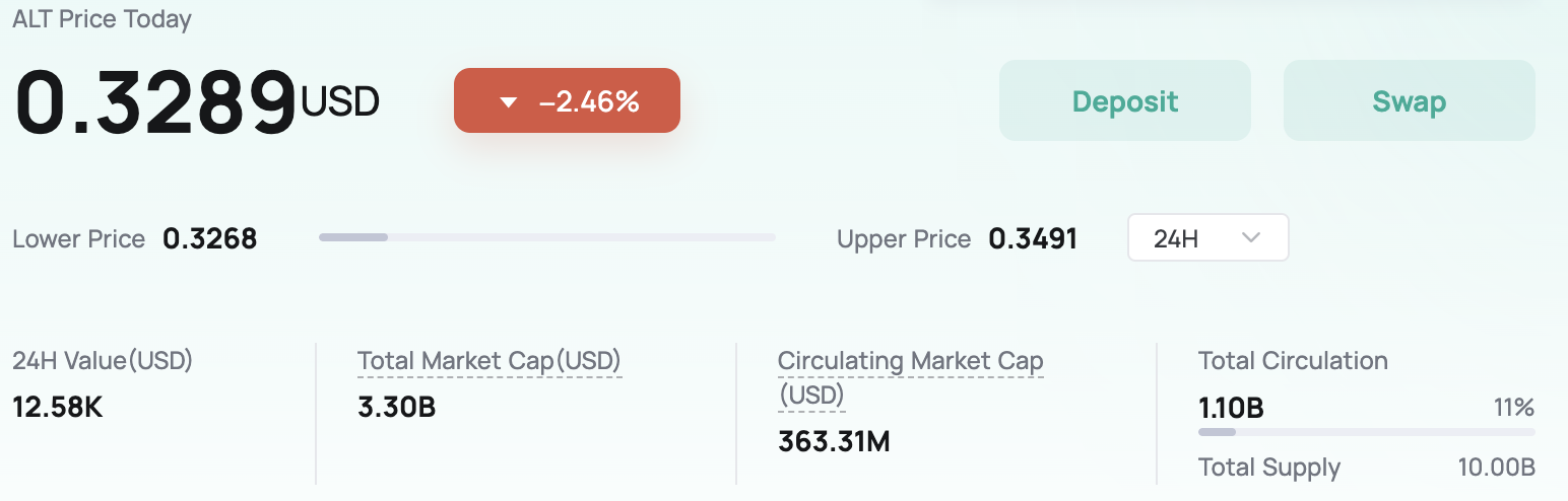 What Is AltLayer and How to Buy ALT Tokens?