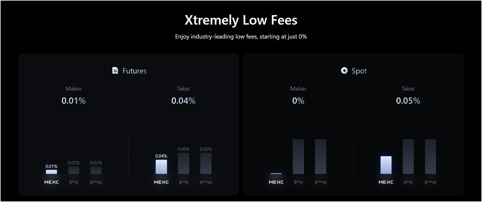 MEXC Exchange Review 2025: Is It Legit And Safe To Trade Crypto? MEXC Exchange Review 2025: Is It Legit And Safe To Trade Crypto?