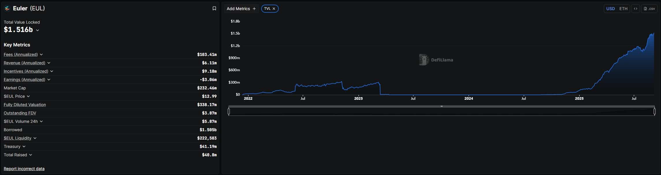 What is Euler Crypto? EUL Price Skyrockets +40% – Here’s Why
