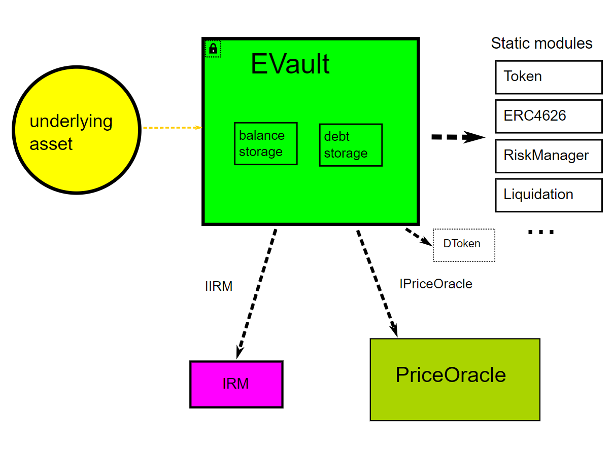 What is Euler Finance? All You Need to Know About EUL