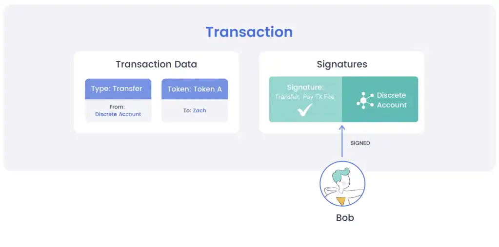 Enjin Coin Review 2025: Gaming On The Blockchain