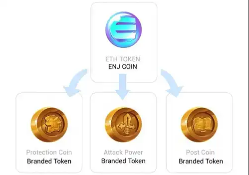 Enjin Coin Review 2025: Gaming On The Blockchain