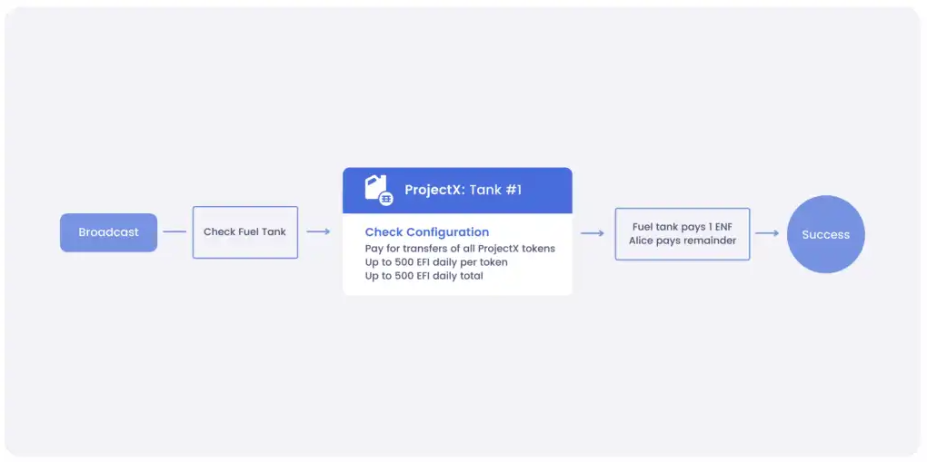 Enjin Coin Review 2025: Gaming On The Blockchain
