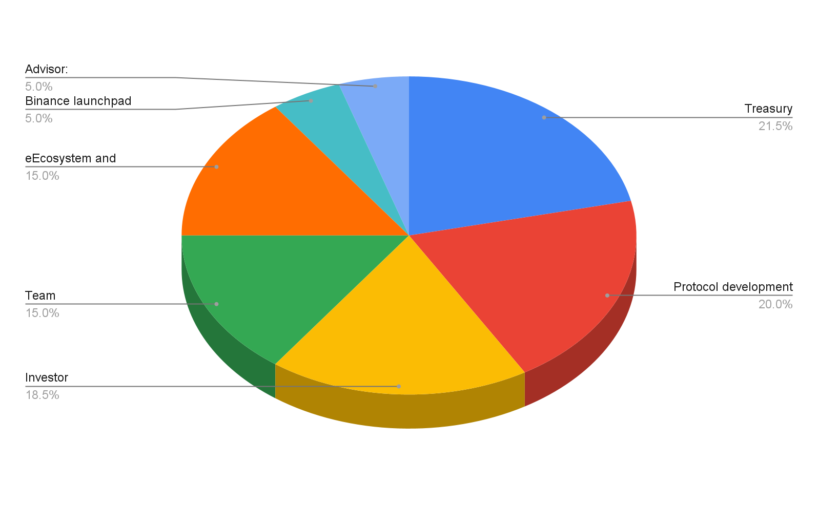 What Is AltLayer and How to Buy ALT Tokens?