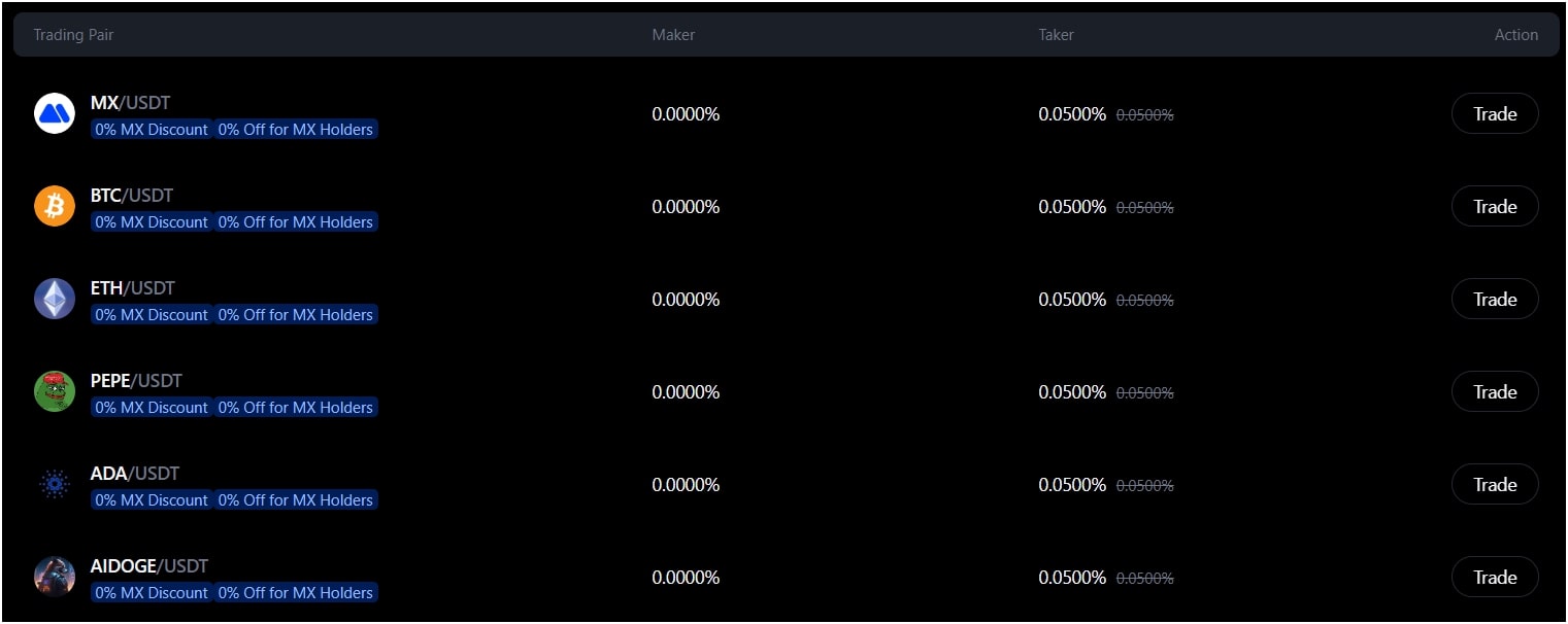 MEXC Exchange Review 2025: Is It Legit And Safe To Trade Crypto? MEXC Exchange Review 2025: Is It Legit And Safe To Trade Crypto?