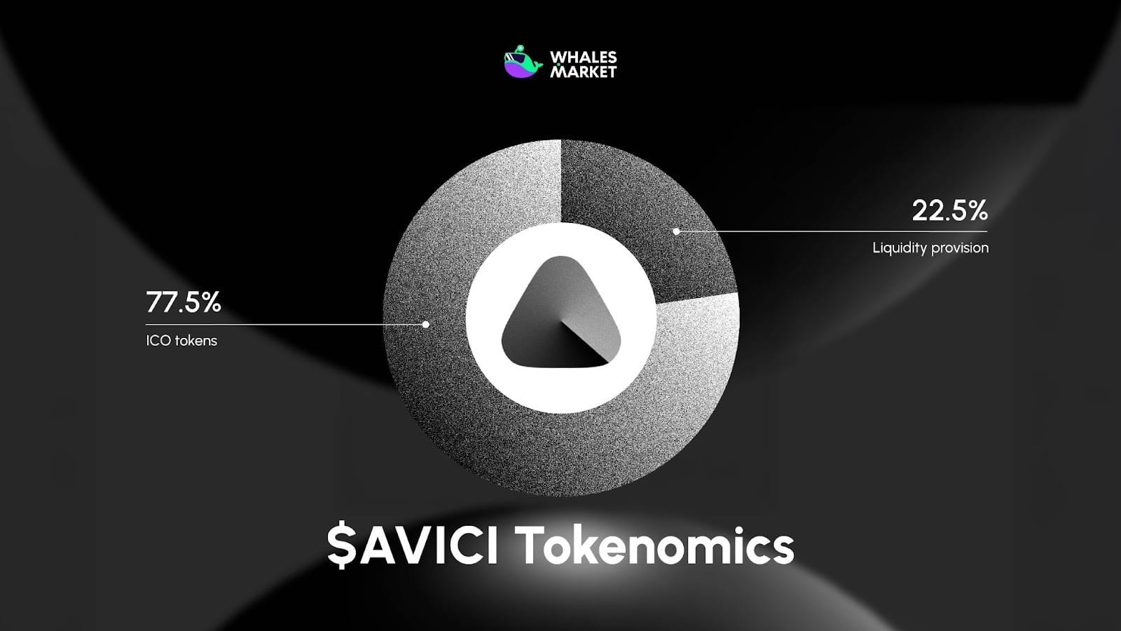 What is Avici ($AVICI)? Fully onchain for banking needs