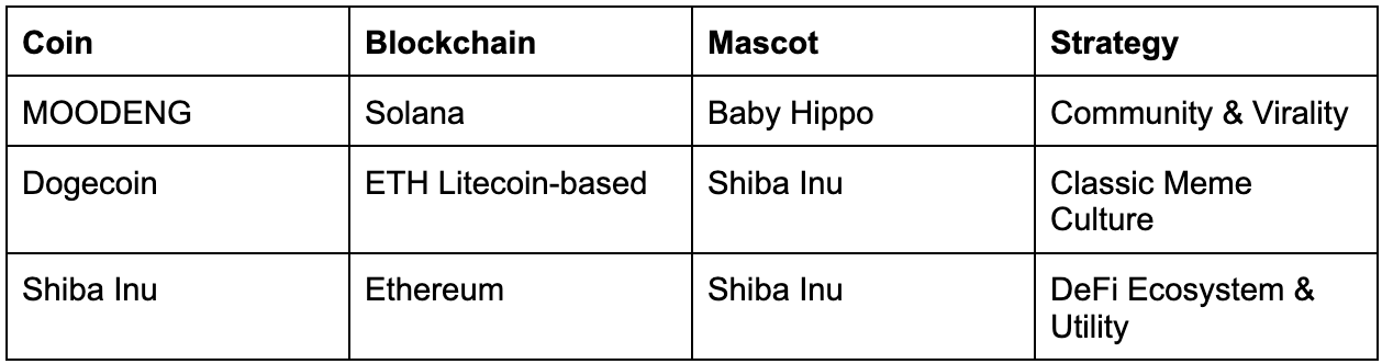 What Is MOODENG? The Meme Coin Shaking Up the Crypto World What Is MOODENG? The Meme Coin Shaking Up the Crypto World