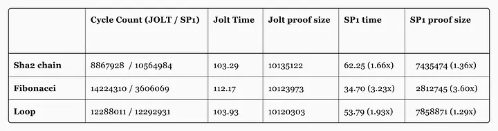 Succinct: deep dive — a base layer for zero-knowledge Succinct: deep dive — a base layer for zero-knowledge