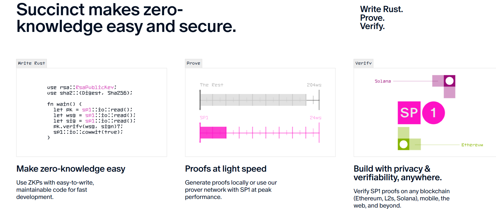 What is Succinct ($PROVE): A Guide to the ZKP Infrastructure Network What is Succinct ($PROVE): A Guide to the ZKP Infrastructure Network