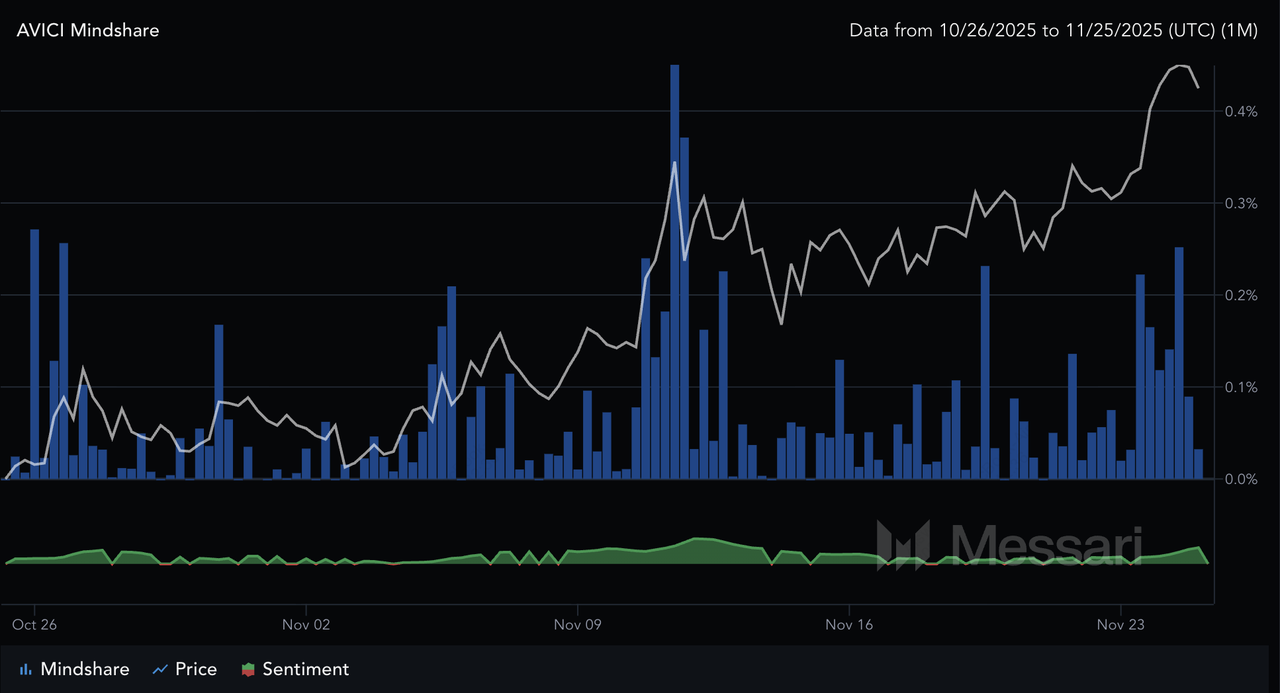 What Is Avici (AVICI) Crypto Neobank and How Does It Work?
