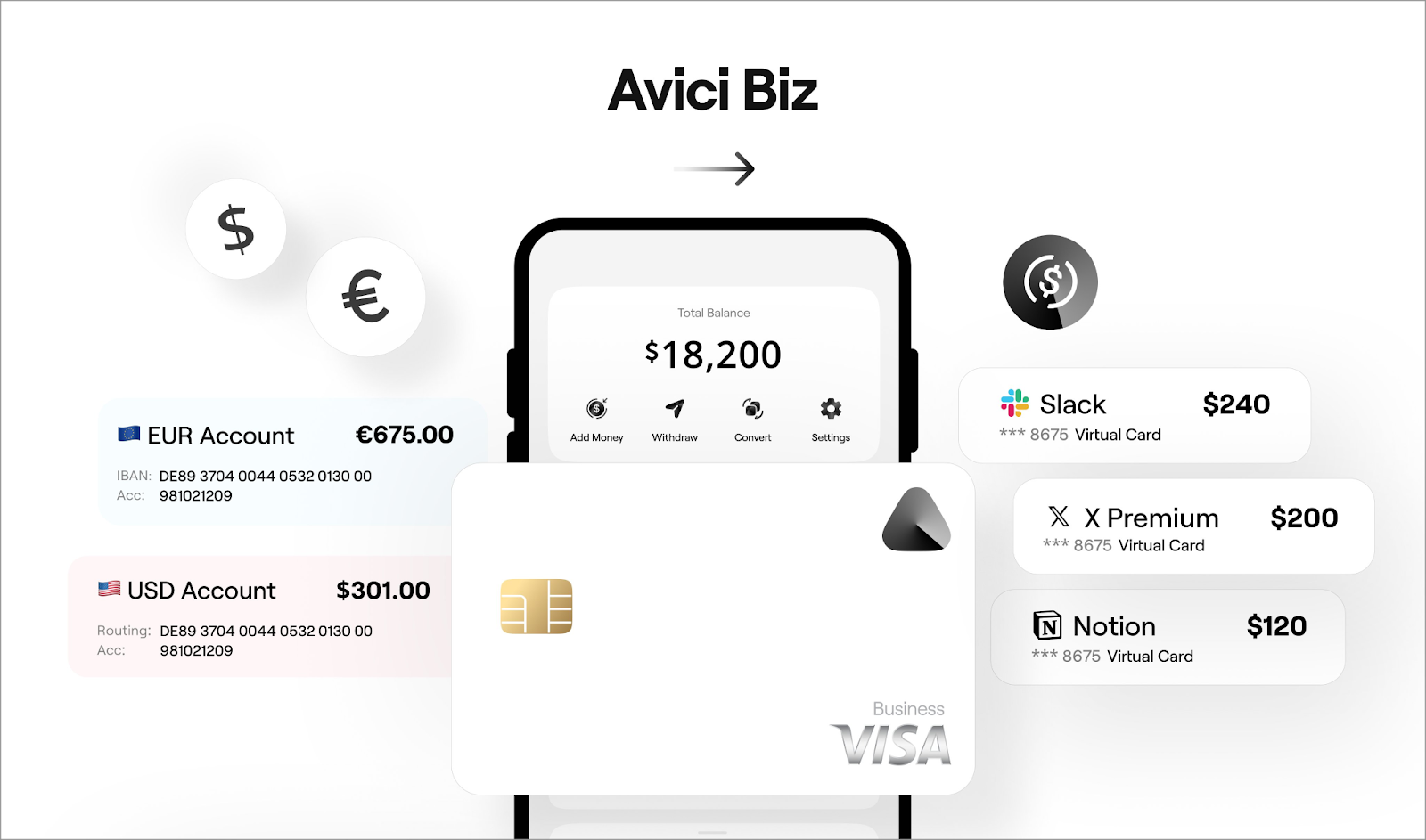 What is Avici ($AVICI)? Fully onchain for banking needs