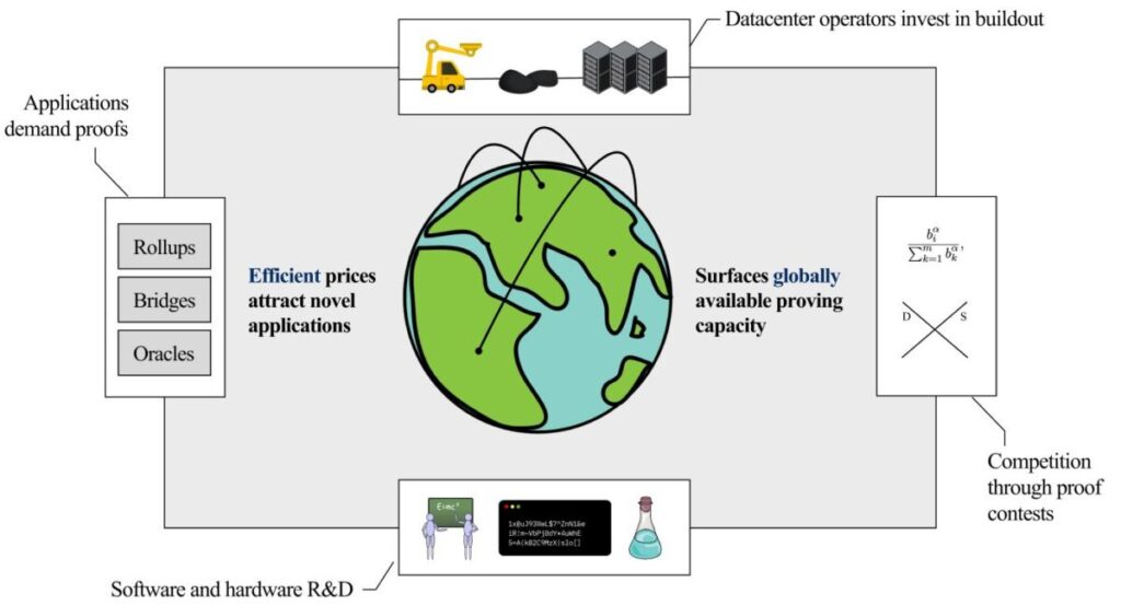What is Succinct Prover Network? Complete Guide to PROVE Token and ZK Infrastructure