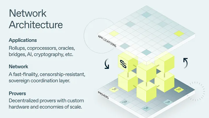 Succinct: deep dive — a base layer for zero-knowledge Succinct: deep dive — a base layer for zero-knowledge