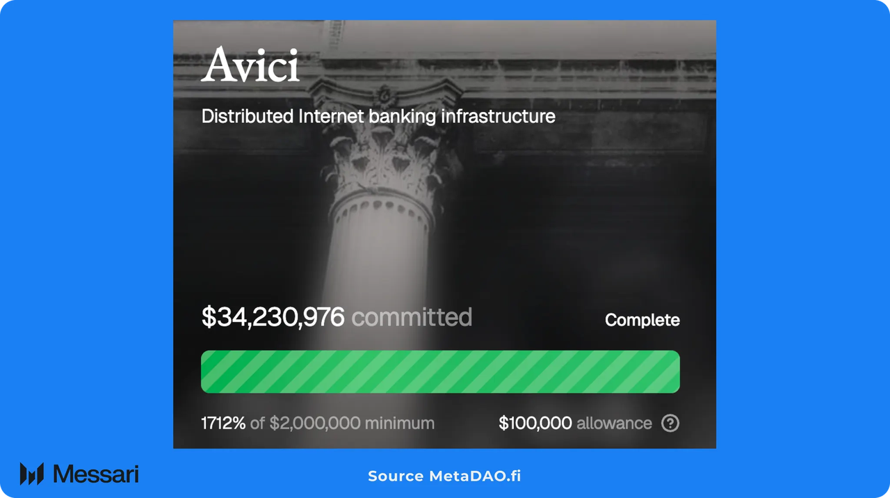 What Is Avici (AVICI) Crypto Neobank and How Does It Work?