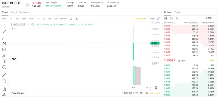 What is Lombard Finance, How it Works, and Where to Buy the BARD token What is Lombard Finance, How it Works, and Where to Buy the BARD token
