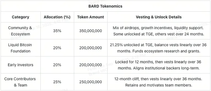 What is Lombard Finance, How it Works, and Where to Buy the BARD token What is Lombard Finance, How it Works, and Where to Buy the BARD token