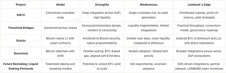 What is Lombard Finance, How it Works, and Where to Buy the BARD token What is Lombard Finance, How it Works, and Where to Buy the BARD token
