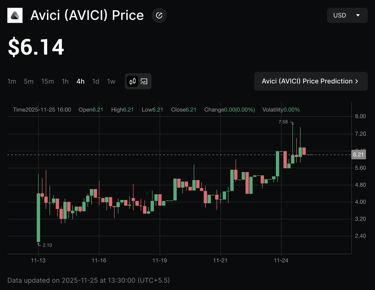 What Is Avici (AVICI) Crypto Neobank and How Does It Work?