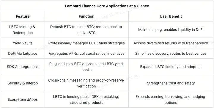 What is Lombard Finance, How it Works, and Where to Buy the BARD token What is Lombard Finance, How it Works, and Where to Buy the BARD token