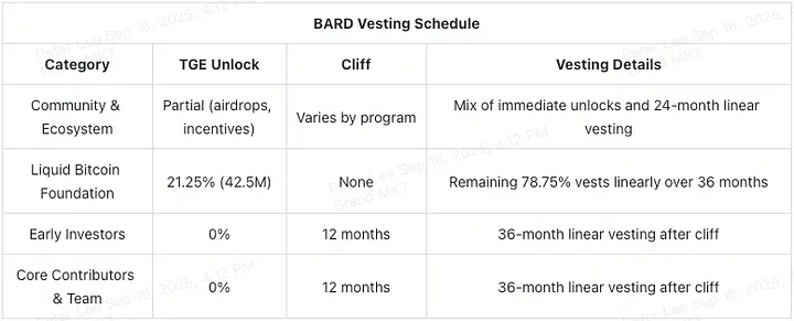 What is Lombard Finance, How it Works, and Where to Buy the BARD token What is Lombard Finance, How it Works, and Where to Buy the BARD token