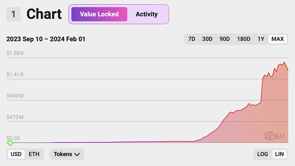Manta Network: The Multi-Modular Ecosystem for ZK Apps