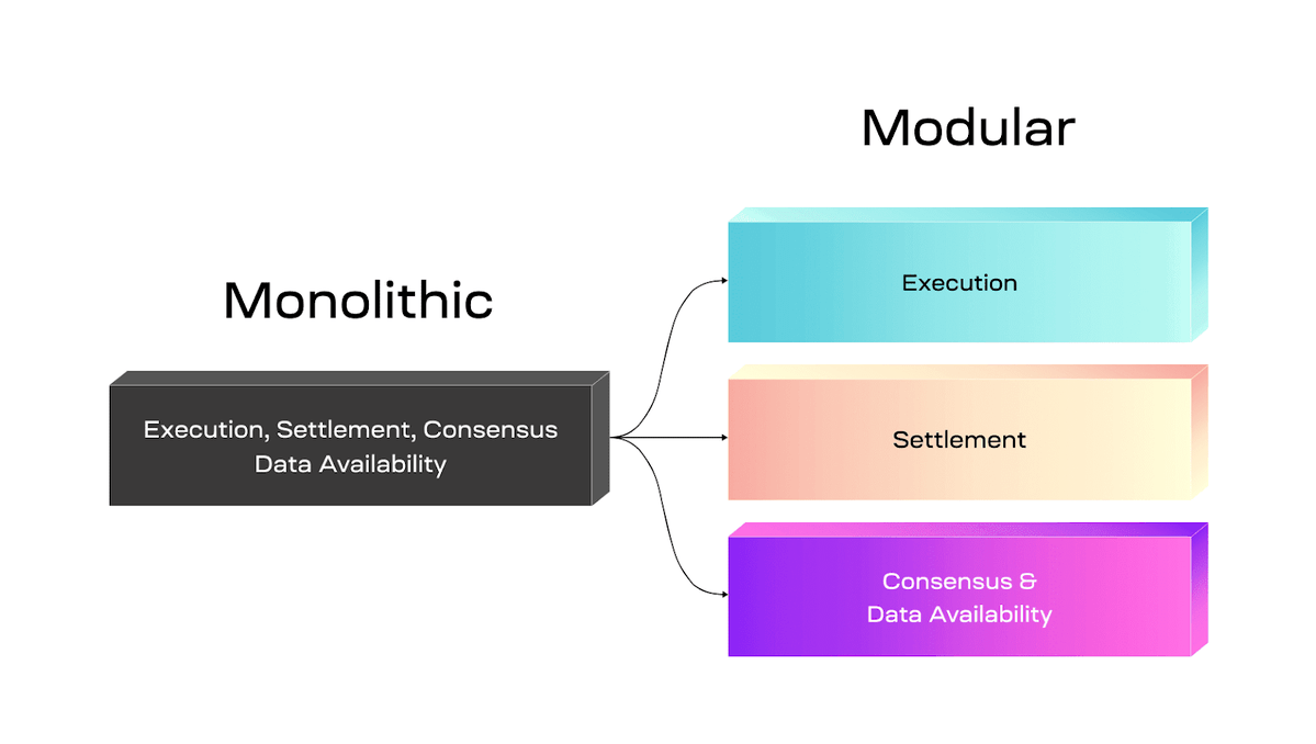 What Is Dymension? The Network of RollApps