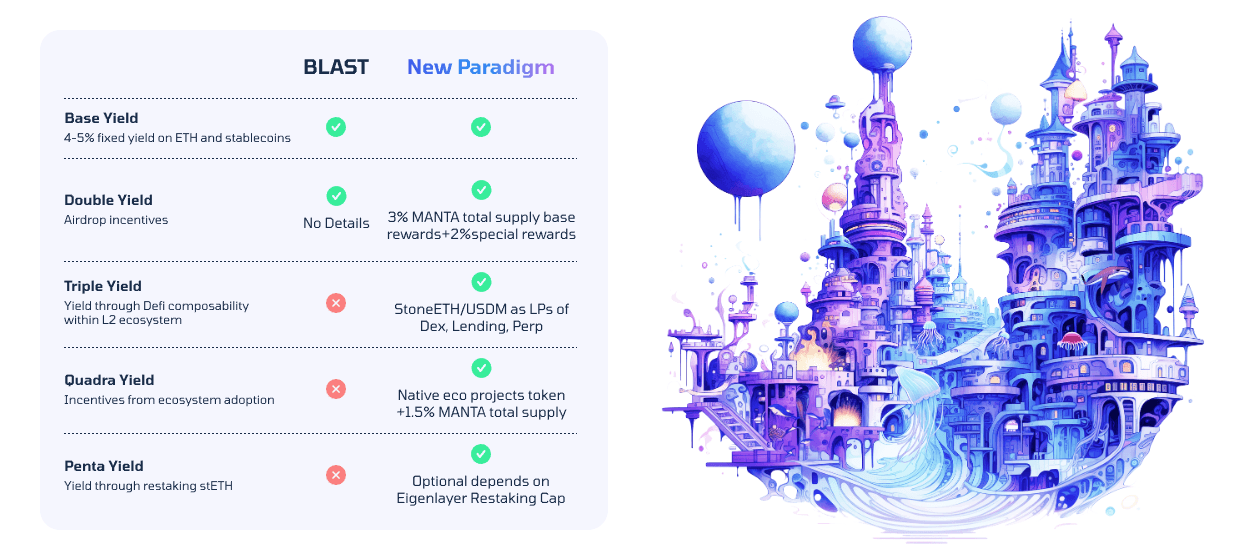 What Is Manta Network? The Modular Ecosystem for ZK Applications