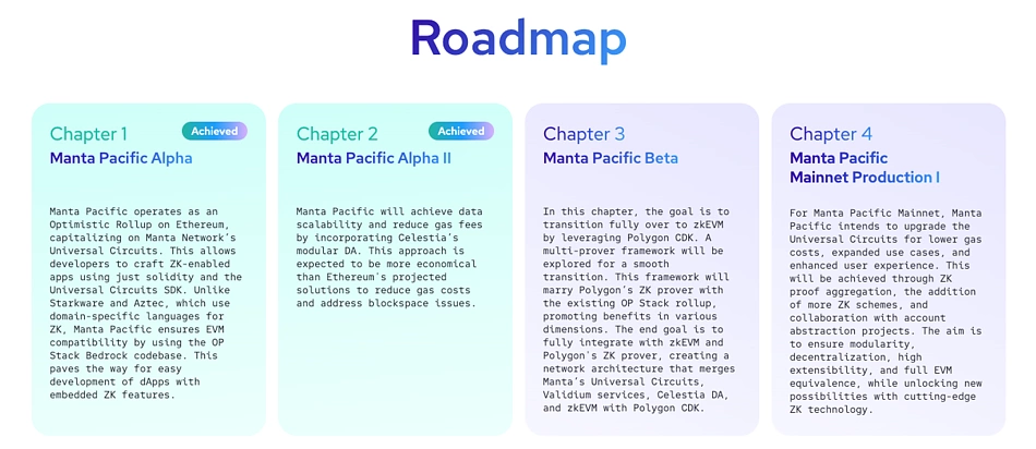 Manta Network: The Multi-Modular Ecosystem for ZK Apps