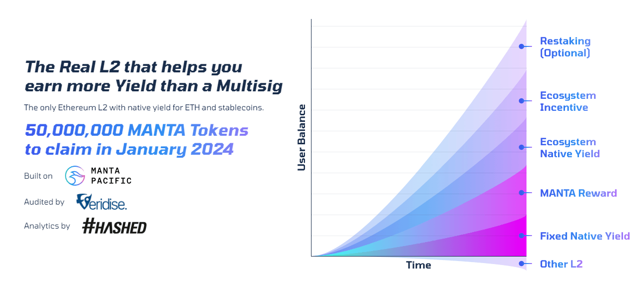 What Is Manta Network? The Modular Ecosystem for ZK Applications