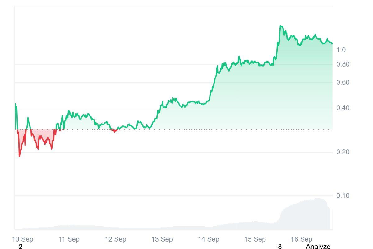 What Is Avantis (AVNT)? AVNT Airdrop, Tokenomics, and Price Prediction Analysis What Is Avantis (AVNT)? AVNT Airdrop, Tokenomics, and Price Prediction Analysis