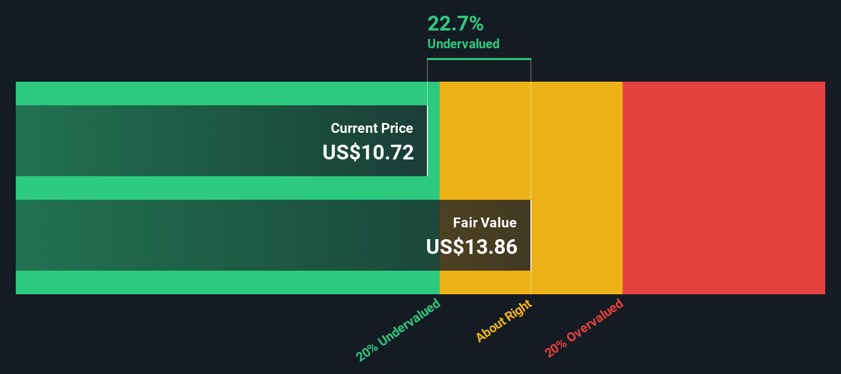SharpLink Gaming (SBET): Exploring Valuation as Ethereum Pivot and Crypto Holdings Draw Fresh Investor Interest