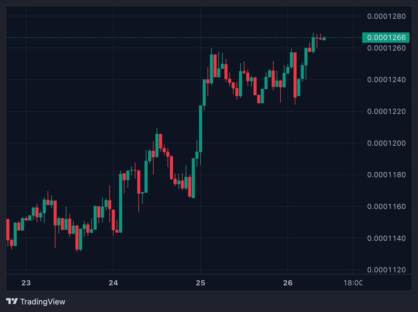 What is WOJAK? Analyzing the Trending Meme Coin