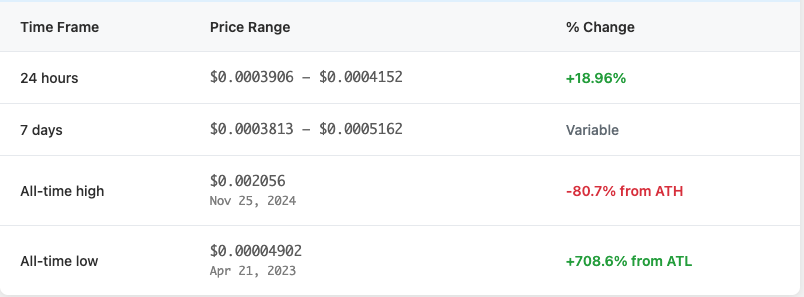 What is Wojak (WOJAK)? All You Need to Know About WOJAK (2025 Update)