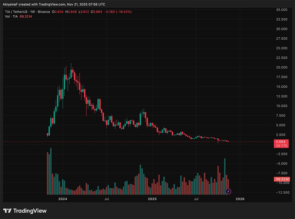 What is DYM Crypto? Is Dymension the Best Crypto to Buy After Its 120% Run?