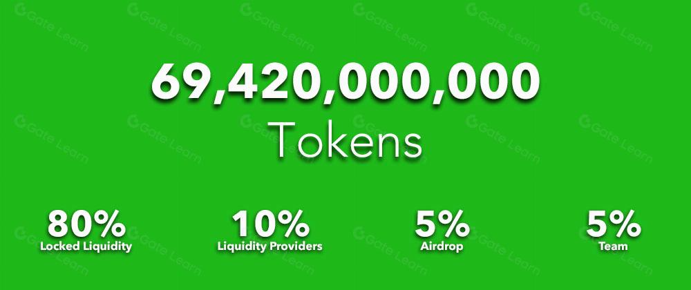 What is Wojak (WOJAK)? All You Need to Know About WOJAK (2025 Update)