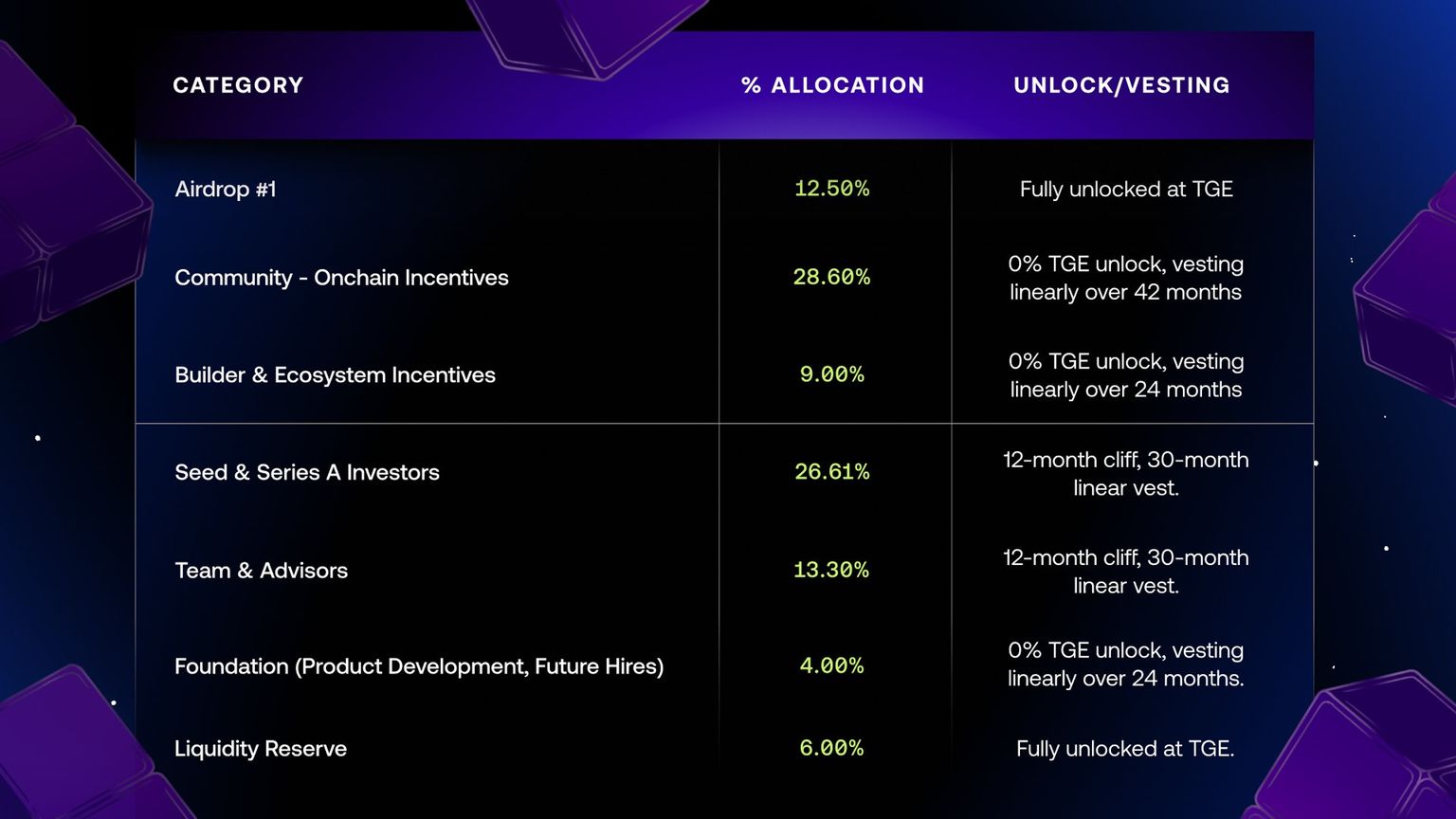 What Is Avantis (AVNT)? AVNT Airdrop, Tokenomics, and Price Prediction Analysis