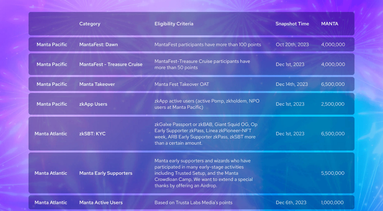 What Is Manta Network? The Modular Ecosystem for ZK Applications