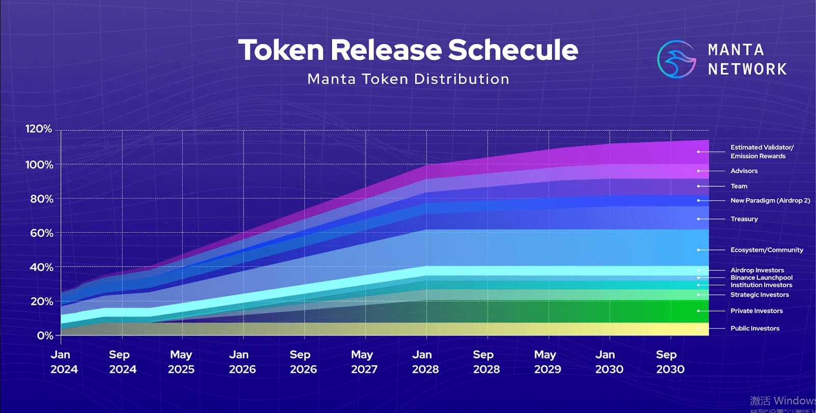 What Is Manta Network? The Modular Ecosystem for ZK Applications