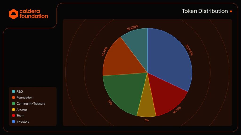 What is Caldera Crypto (ERA Token)? Complete Guide to Ethereum’s Metalayer