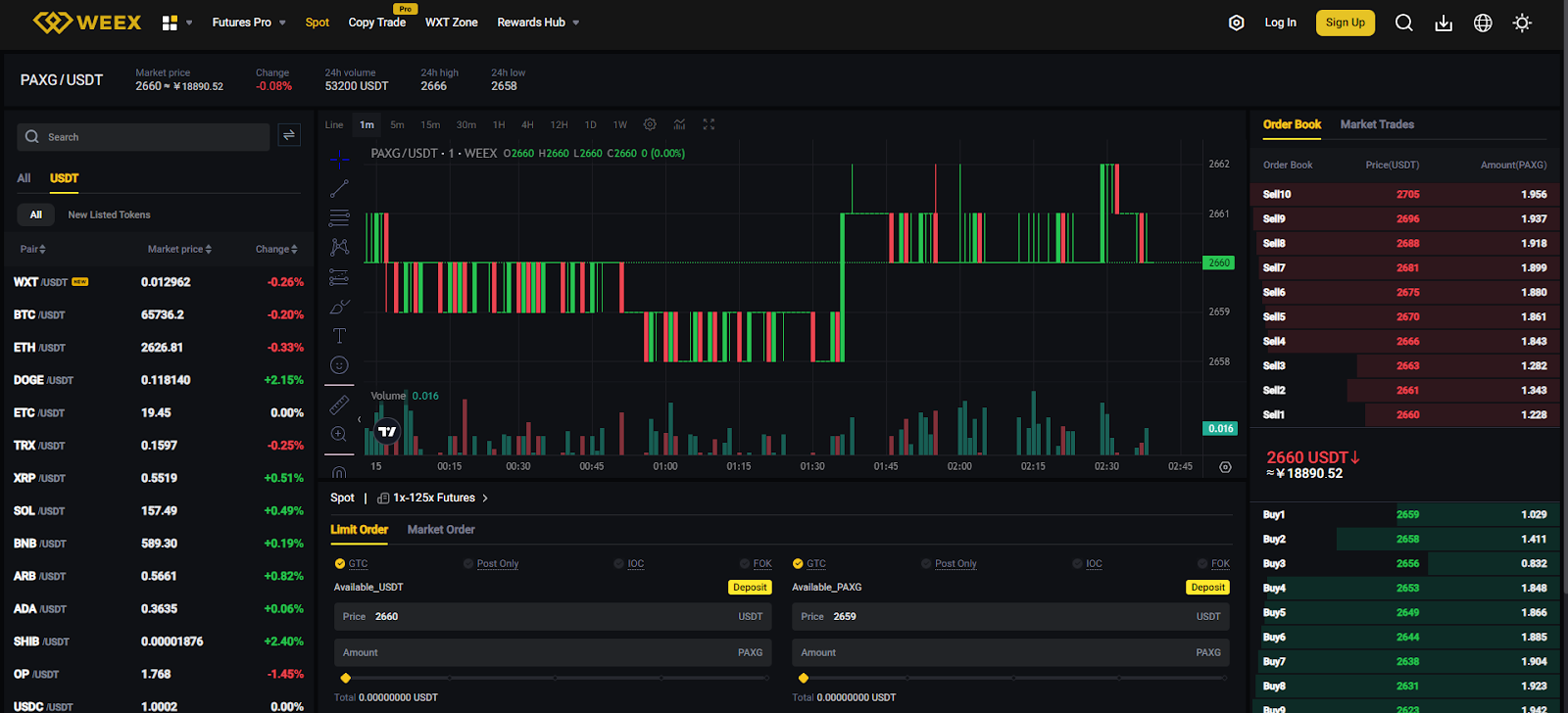 WEEX for Beginners: Simplified and Accessible Crypto Trading