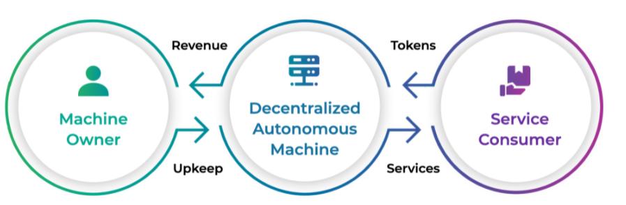 What is IoTeX: A Privacy-Centric Blockchain for the IoT What is IoTeX: A Privacy-Centric Blockchain for the IoT