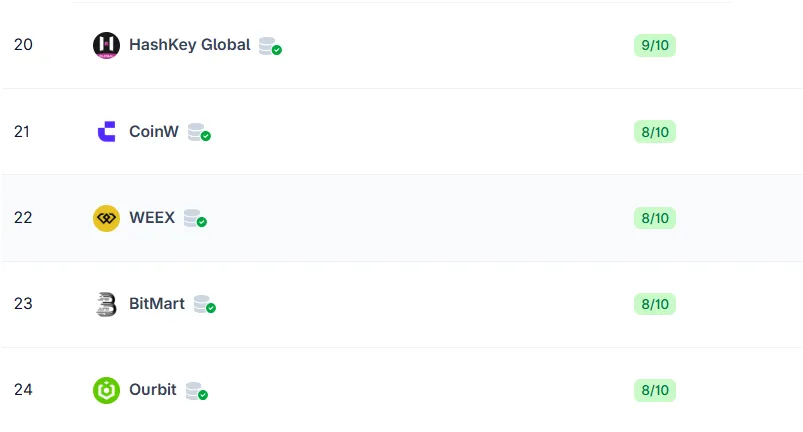 WEEX Review 2025 - Pros, Cons, and Key Features