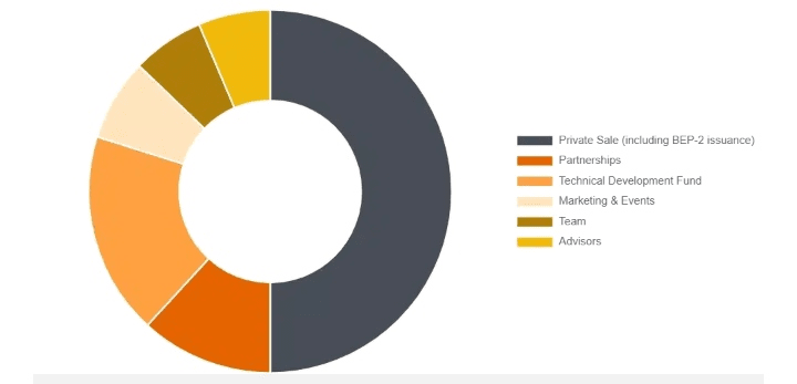 What is Dusk Network? Information about DUSK Token? What is Dusk Network? Information about DUSK Token?