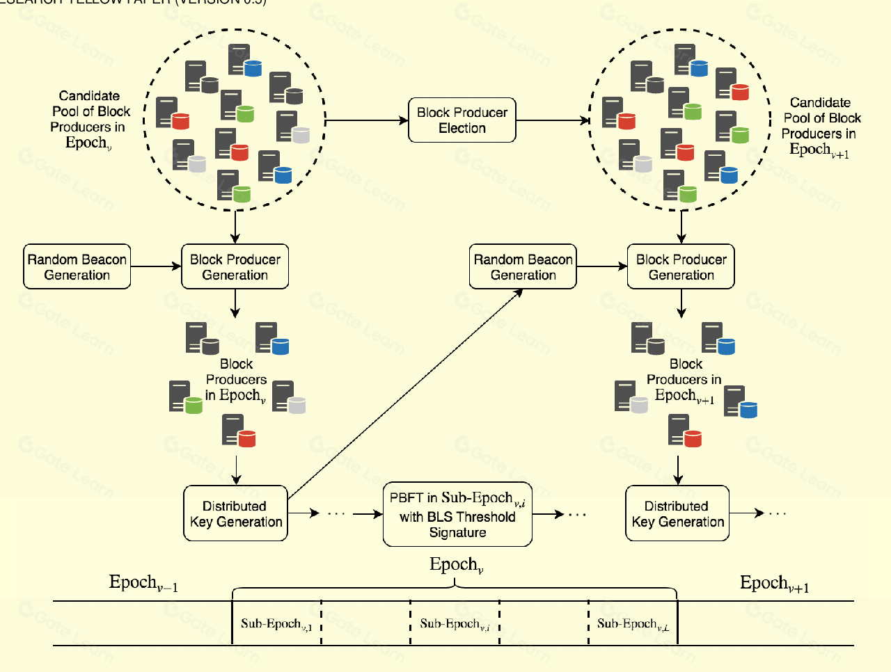What Is IoTeX? All You Need to Know About IOTX What Is IoTeX? All You Need to Know About IOTX